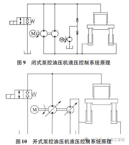 主缸与回程缸的流量不平衡特性导致的需要每个工作循环中的排油和补油