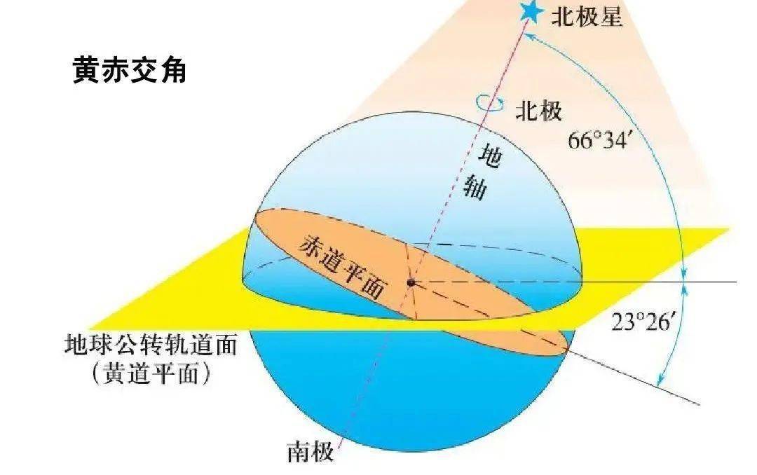 赤道深度解析图片