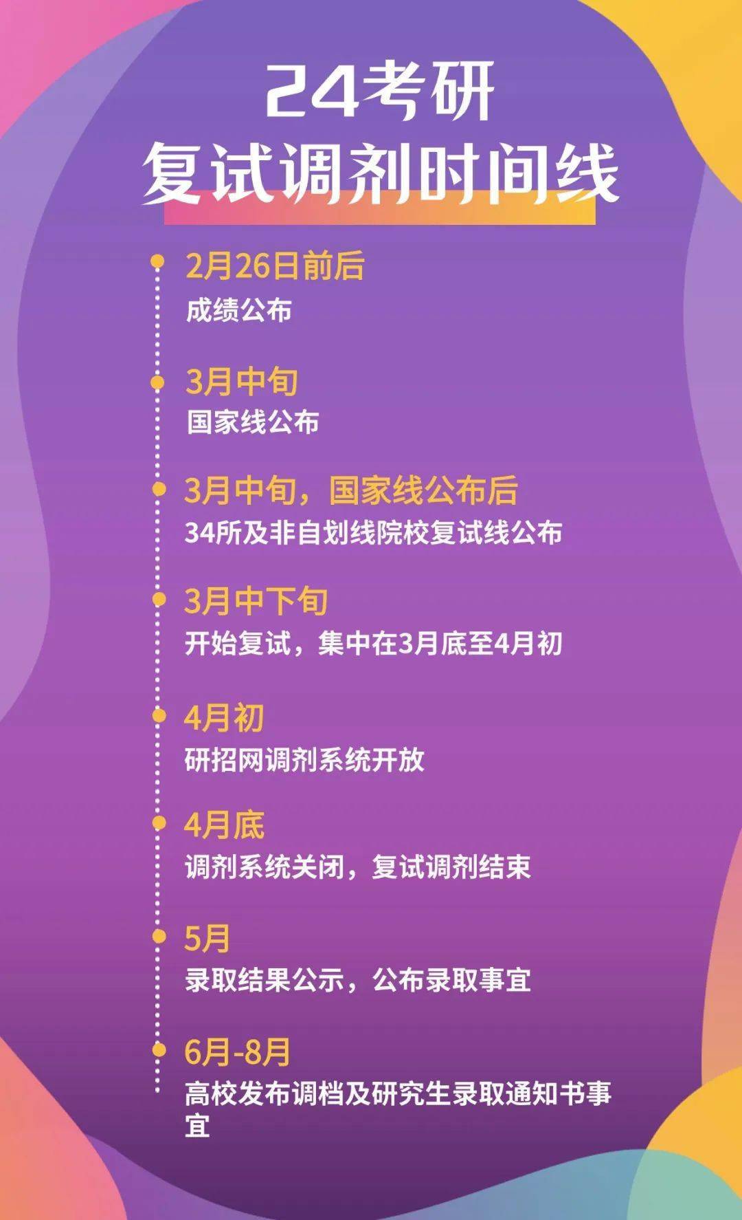 上海分數線財經大學_2024年上海財經大學研究生錄取分數線（所有專業分數線一覽表公布）_上海財經分數線2020年