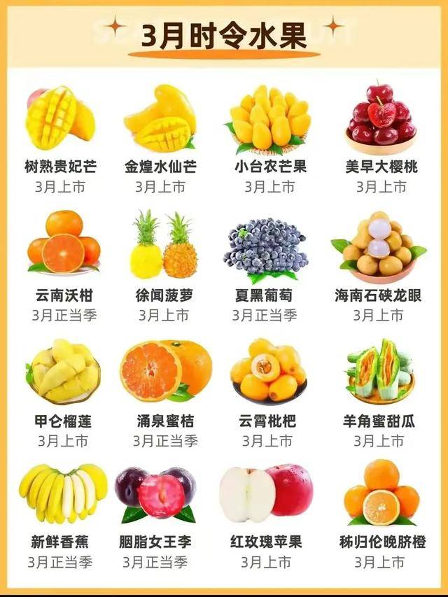 112月时令水果大全大家都喜欢吃什么水果呢