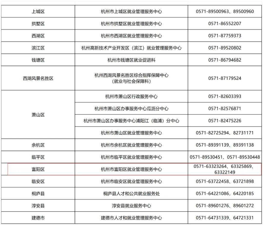 杭州市失業保險經辦機構聯繫表注:通過線上申報的,系統將自動生成申請