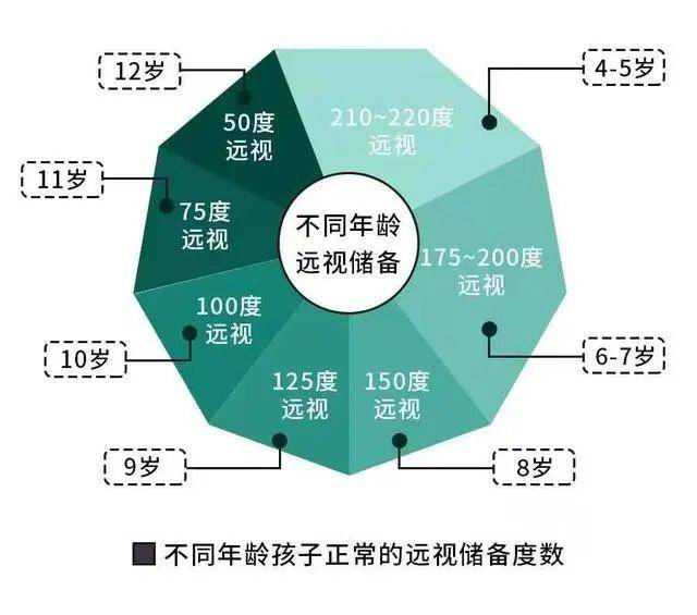 儿童近视防控的关键数值