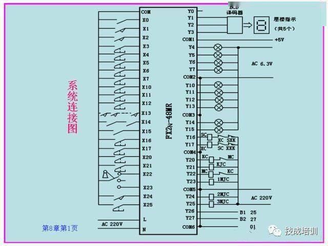 当电梯遇上plc,一切控制就变的很简单!