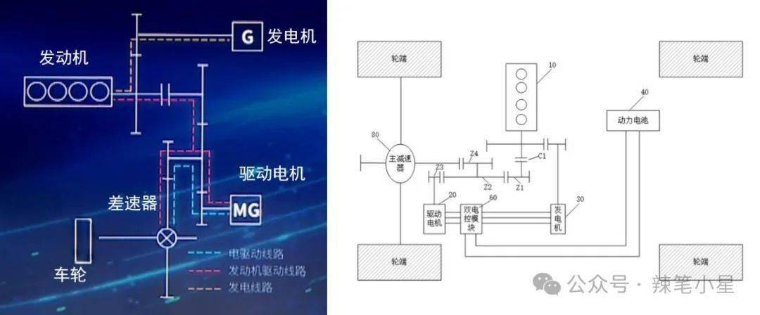 比亚迪dmi工作原理图图片