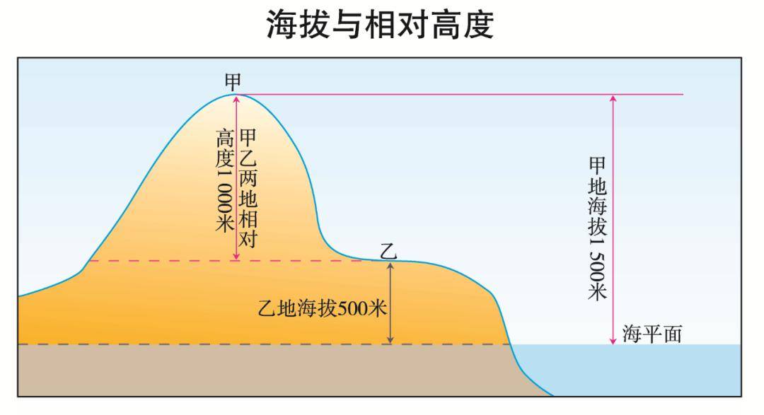 干热河谷和湿热河谷图片