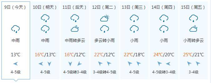 降雨持续局地有暴雨 广西何时放晴?在这天→_天气_大部地区_白天