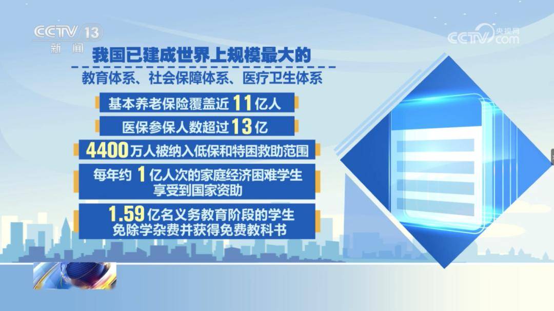 经过持续努力,我国已经建成世界上规模最大的教育体系,社会保障体系