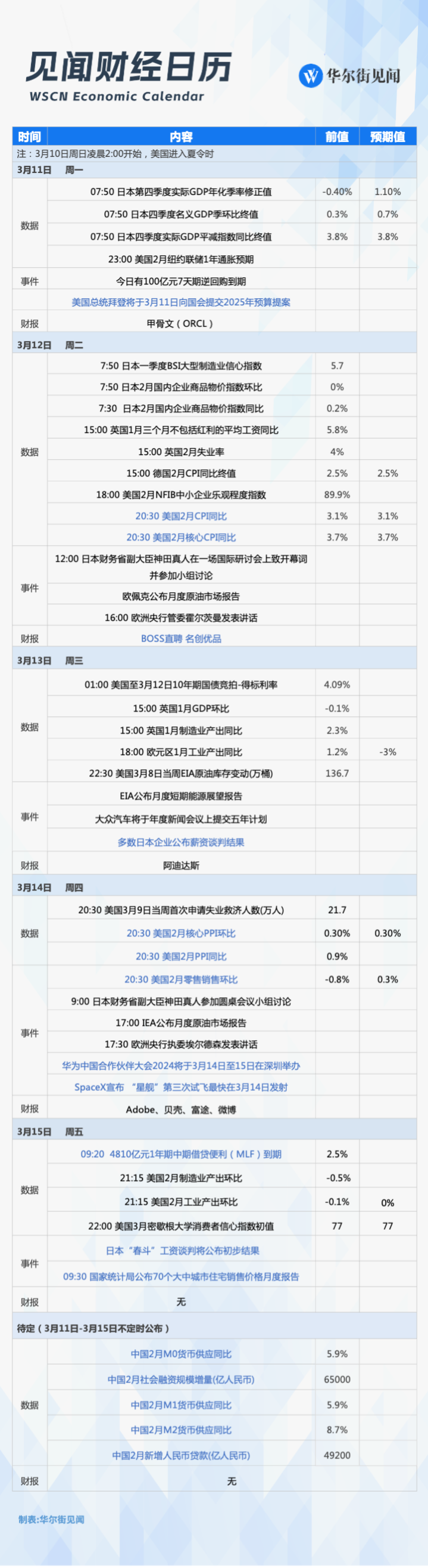 下周重磅日程mlf会否降息日本春斗揭晓美国2月通胀