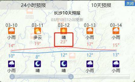 长沙已经入春!气温直冲23℃!_天气_地区_其他