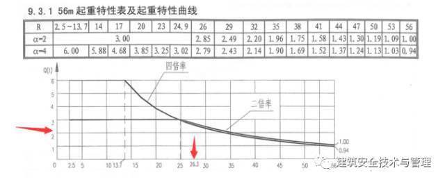 63塔吊力矩曲线图图片