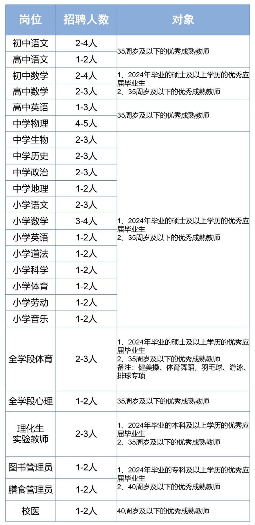 招工简历表格样本图片图片