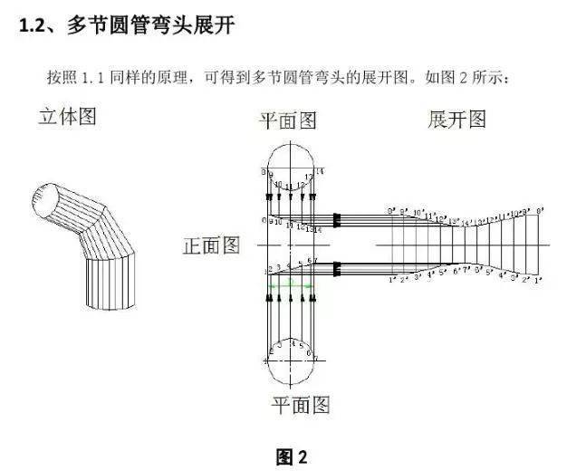 45度角圆管展开图图片