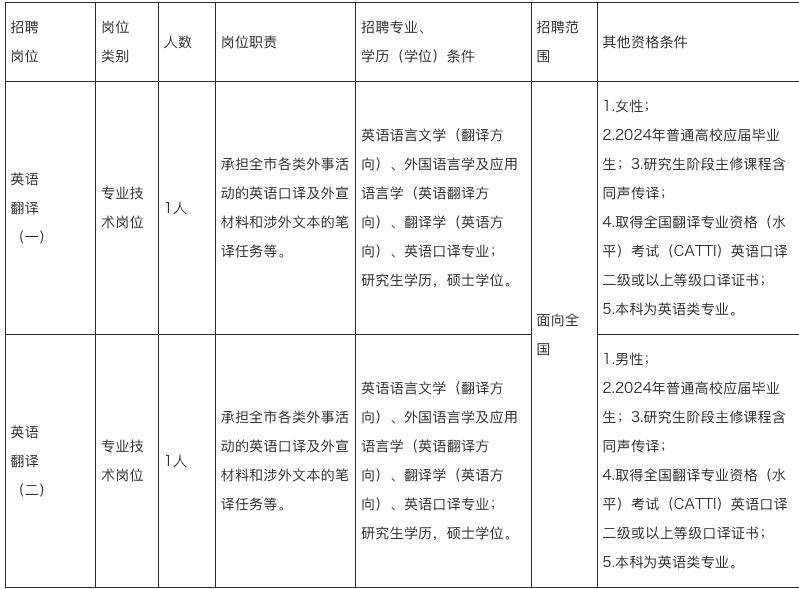翻译报名学位证书图片 来自搜狐网