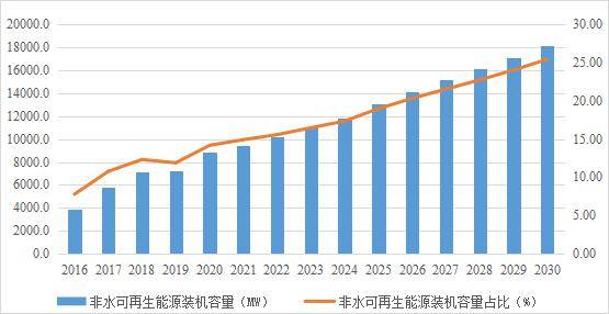 2023一带一路基建指数国别报告南非