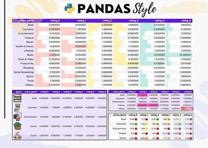 pandas库官网地址