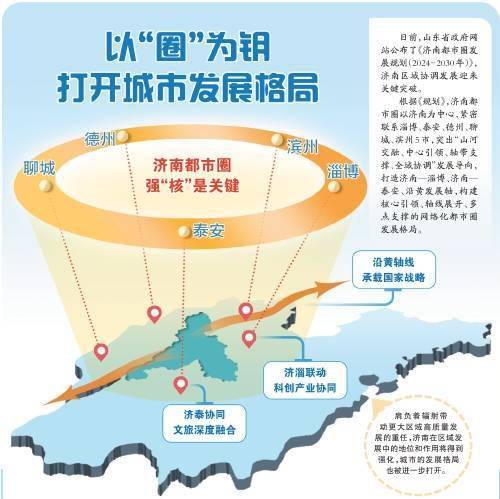 6969根据《规划》,济南都市圈以济南为中心,紧密联系淄博,泰安