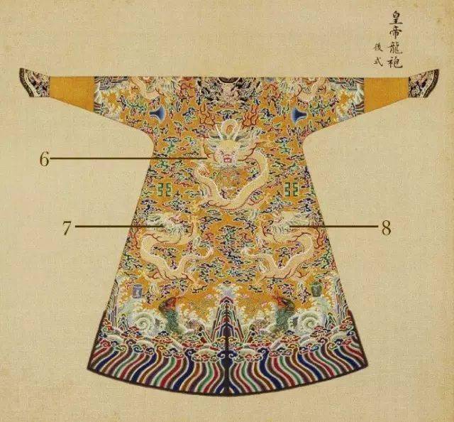由于两肩龙纹前后皆可见,龙袍穿上后无论前身或后背都有五条龙,巧妙地