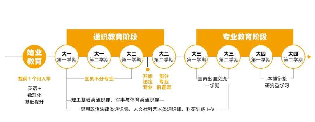 西湖大学2024年招生解读