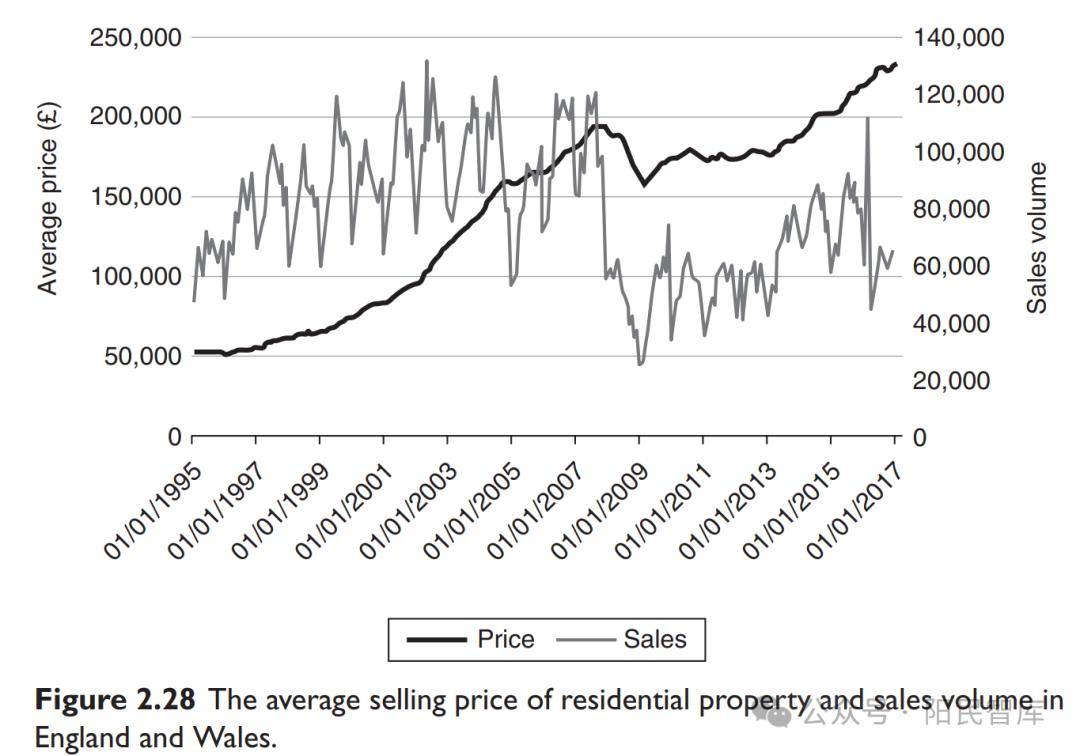 房地产市场的行为经济学【阳民推荐】_price_the_sell