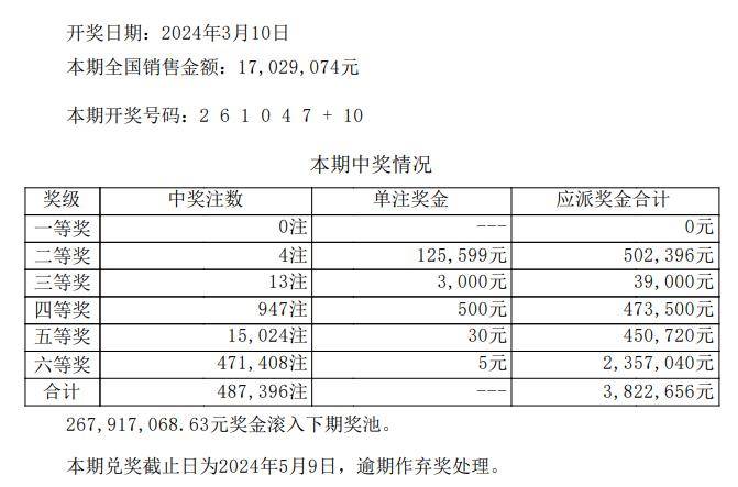 最新开奖3月10日体彩联网玩法开奖公告