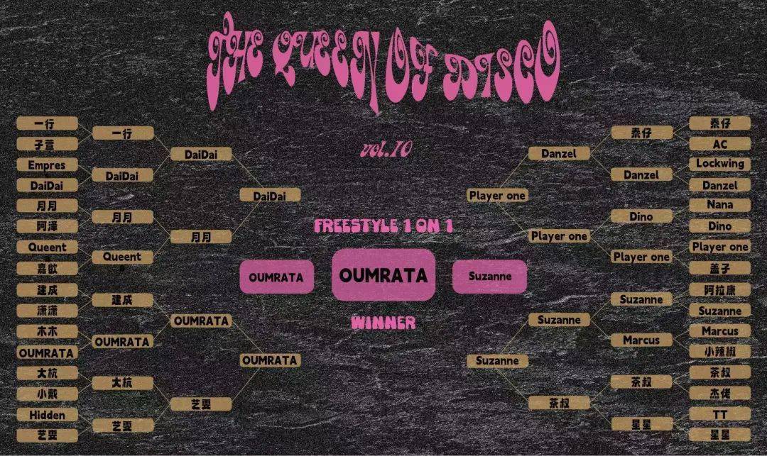 of disco(简称"tqod")在广州圆满收官,marid夺得waacking 1on1冠军,子