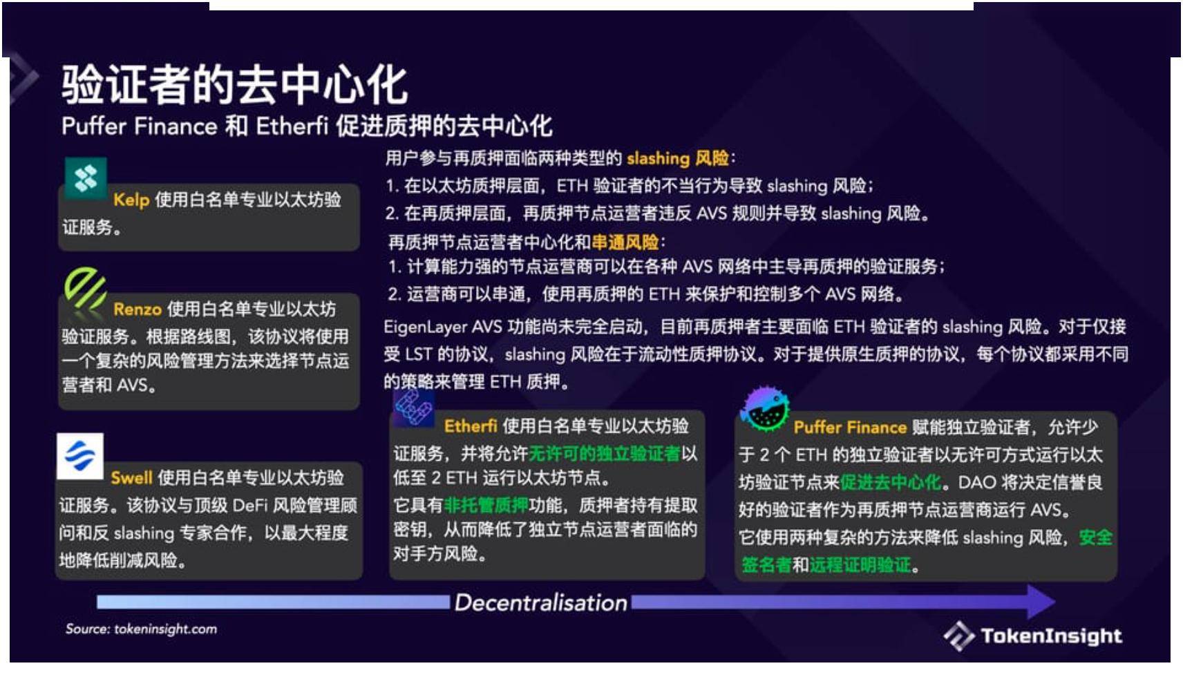 一览六大流动性再质押协议_steth_服务_用户