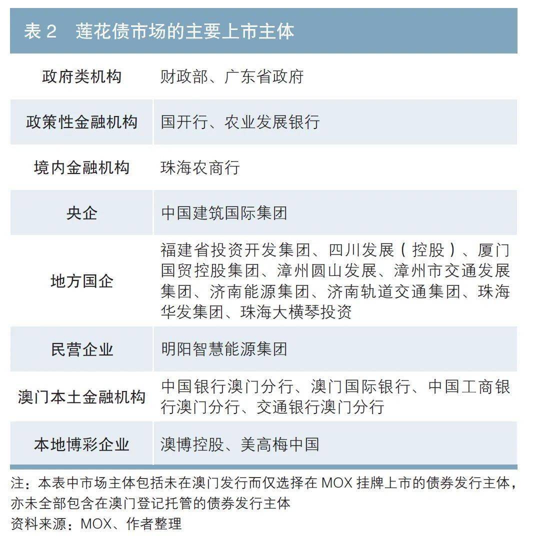 债市开放专辑丨莲花债助力债市对外开放_市场_离岸_中国债券