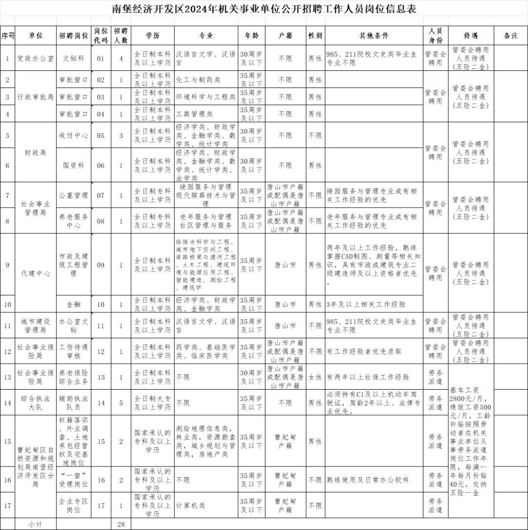 唐山最新招聘汇总