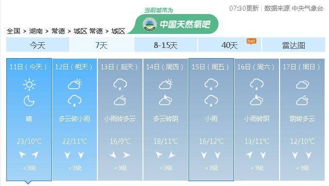 短暂放晴!宁乡居民抓紧晾晒,不然接下来又._湘南地区_天气_湘西