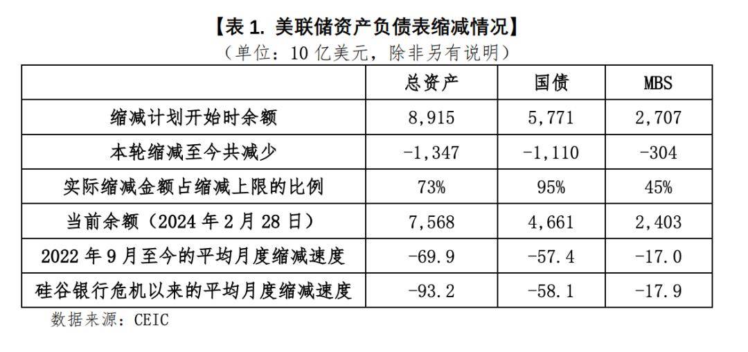 美联储停止缩表是什么意思(1美联储“终止缩表”与货币供给是什么关系?)
