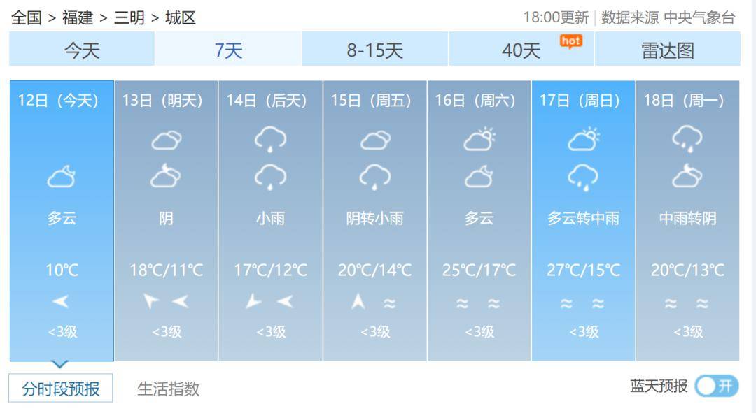 福建三明天气图片