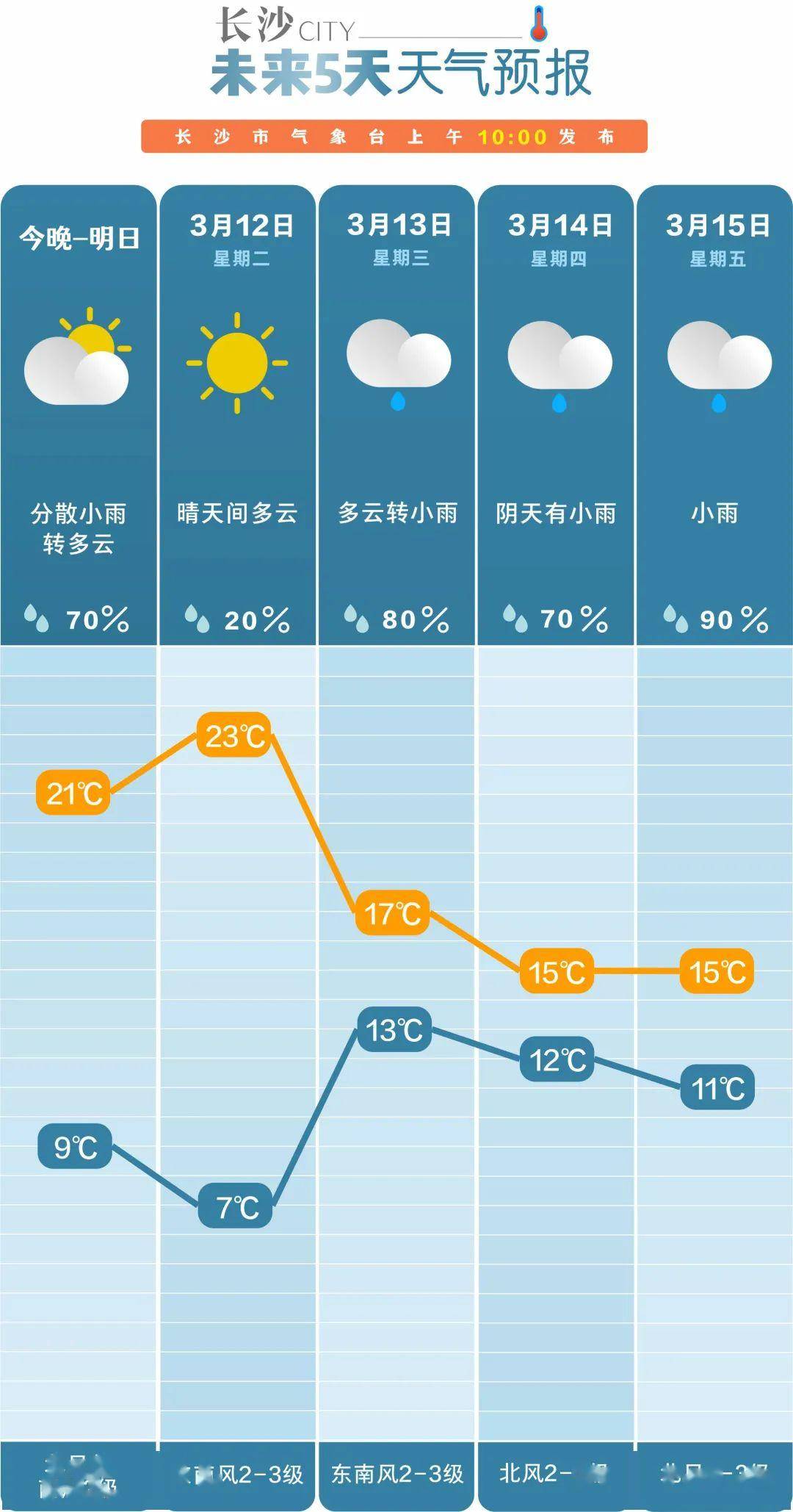 阴雨绵绵天气图片