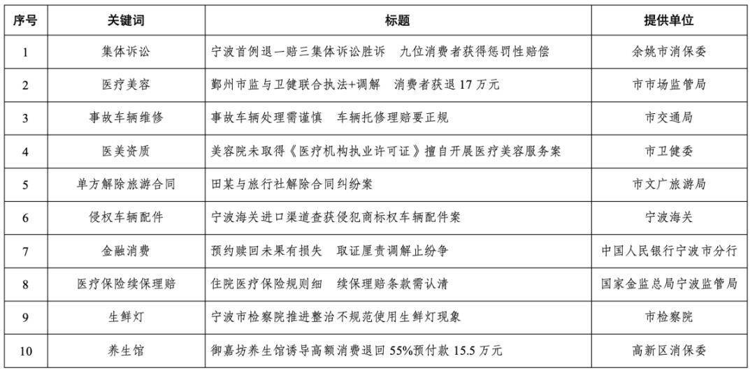 年8月15日在余姚某商业广场一楼品牌名表店支付2700元购买了阿玛尼表