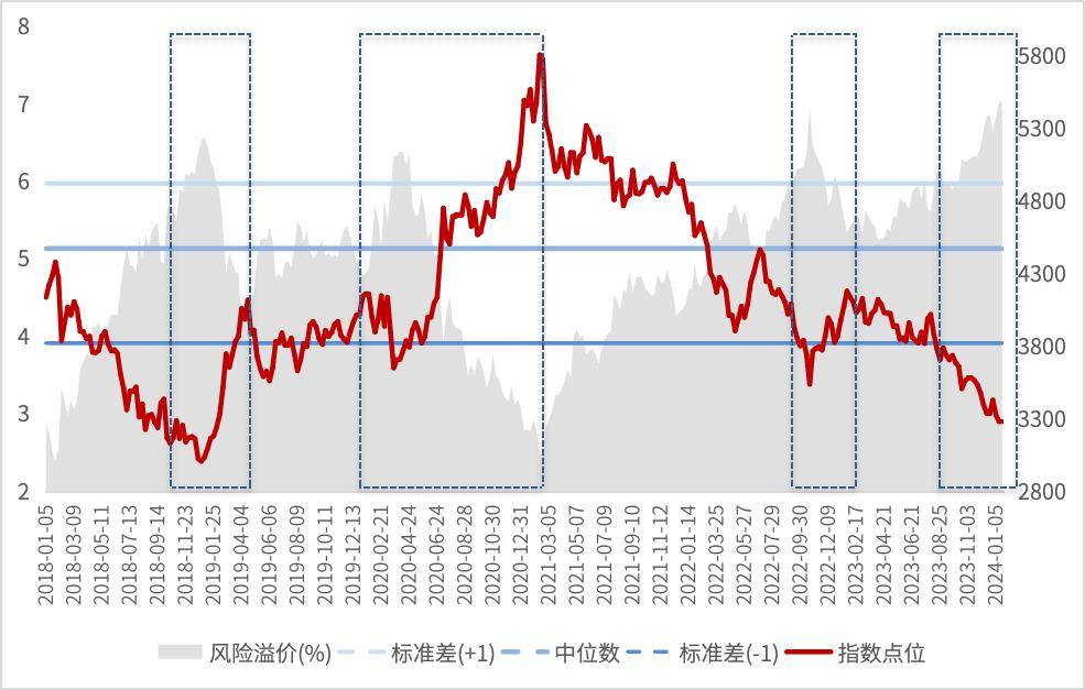 沪深300指数十年走势图图片