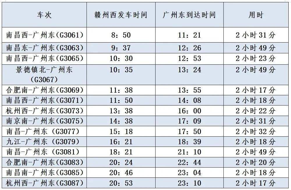 2022年铁路二季度调图图片