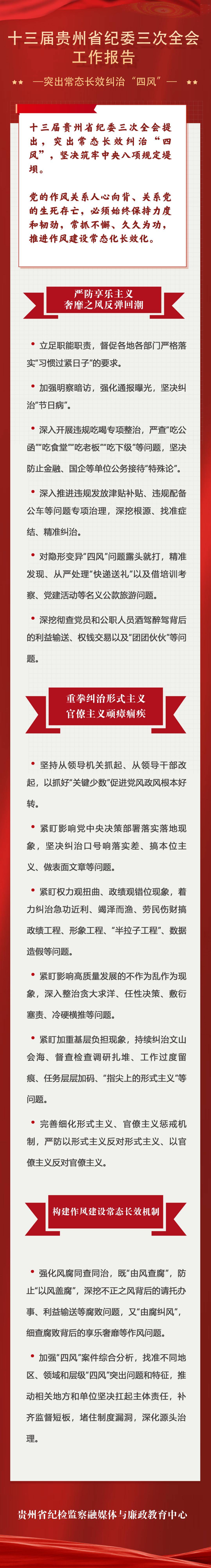 图解贵州正风肃纪反腐重点任务注意了今年重点查这些四风问题
