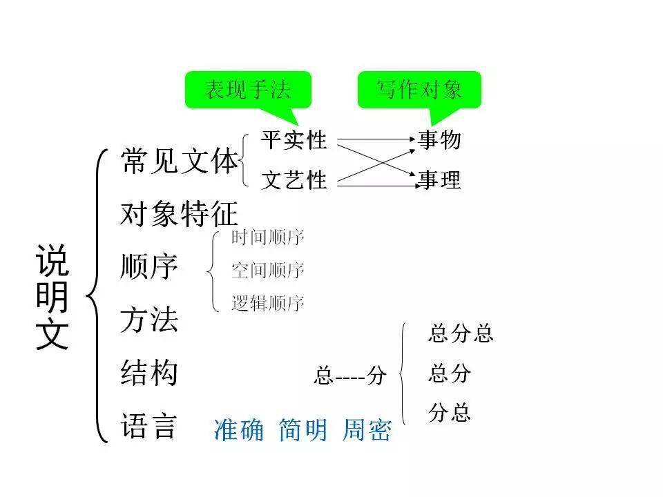 初中语文思维导图39张图涵盖所有知识点