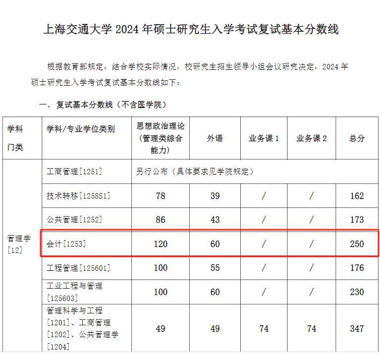 上海交通大学分数线图片