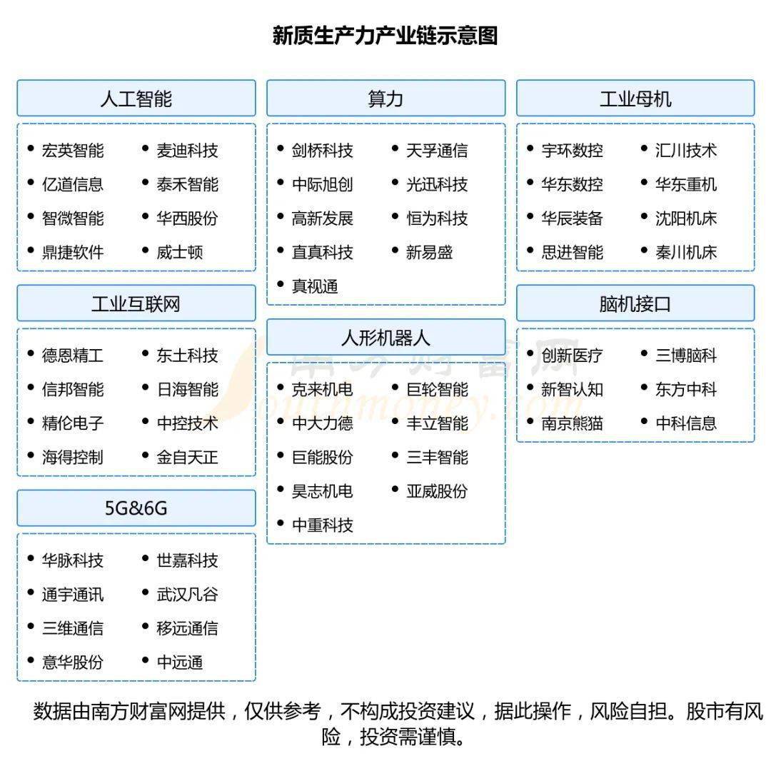 产业链怎么画图片