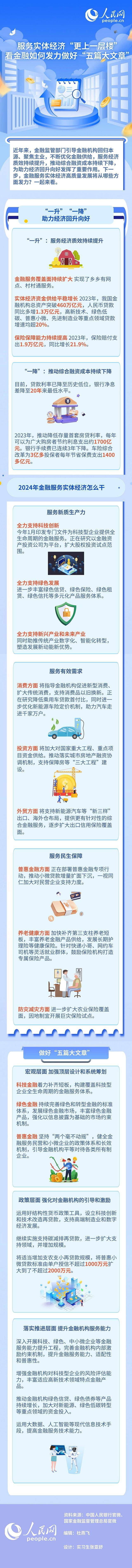 服务实体经济更上一层楼看金融如何发力做好五篇大文章