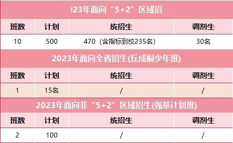 各院校錄取分數線在全省位次_2024年北京大學錄取分數線(2024各省份錄取分數線及位次排名)_錄取分數高校排名