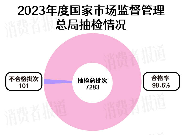3·15特辑丨食品抽检年度盘点：方广、Arla、齐云山等“上榜”_批次_黄曲霉_kg