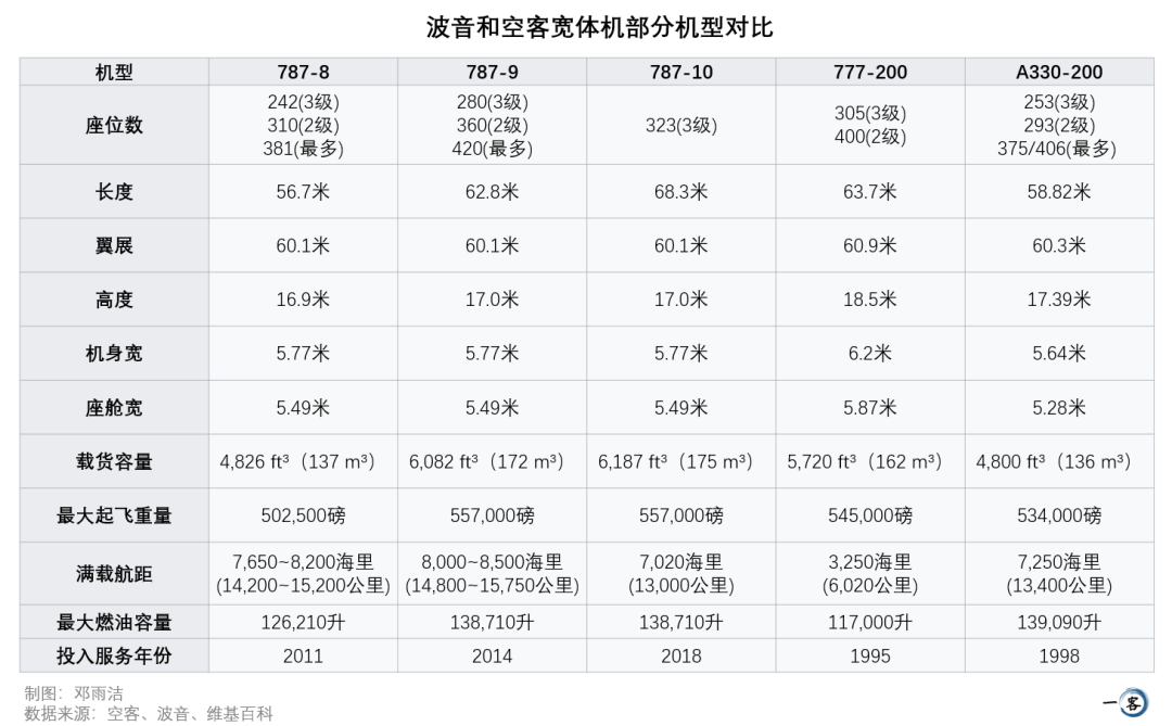 中国常见客机型号图片