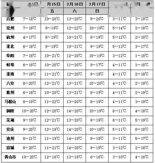 【天气】冷空气马上到安徽!_全省_气温_大部地区