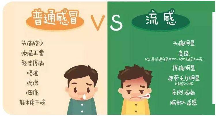 02儿童流感有哪些症状?