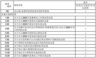 证券代码002687证券简称乔治白公告编号2024020