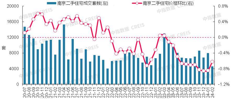 房价预测图片