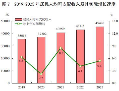 福建gdp公佈