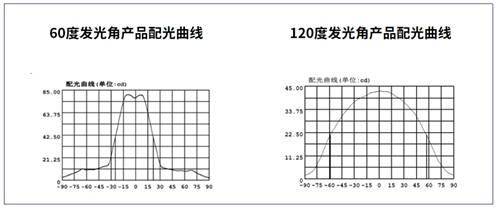 鸿利智汇推高功率窄光束角陶瓷led光源