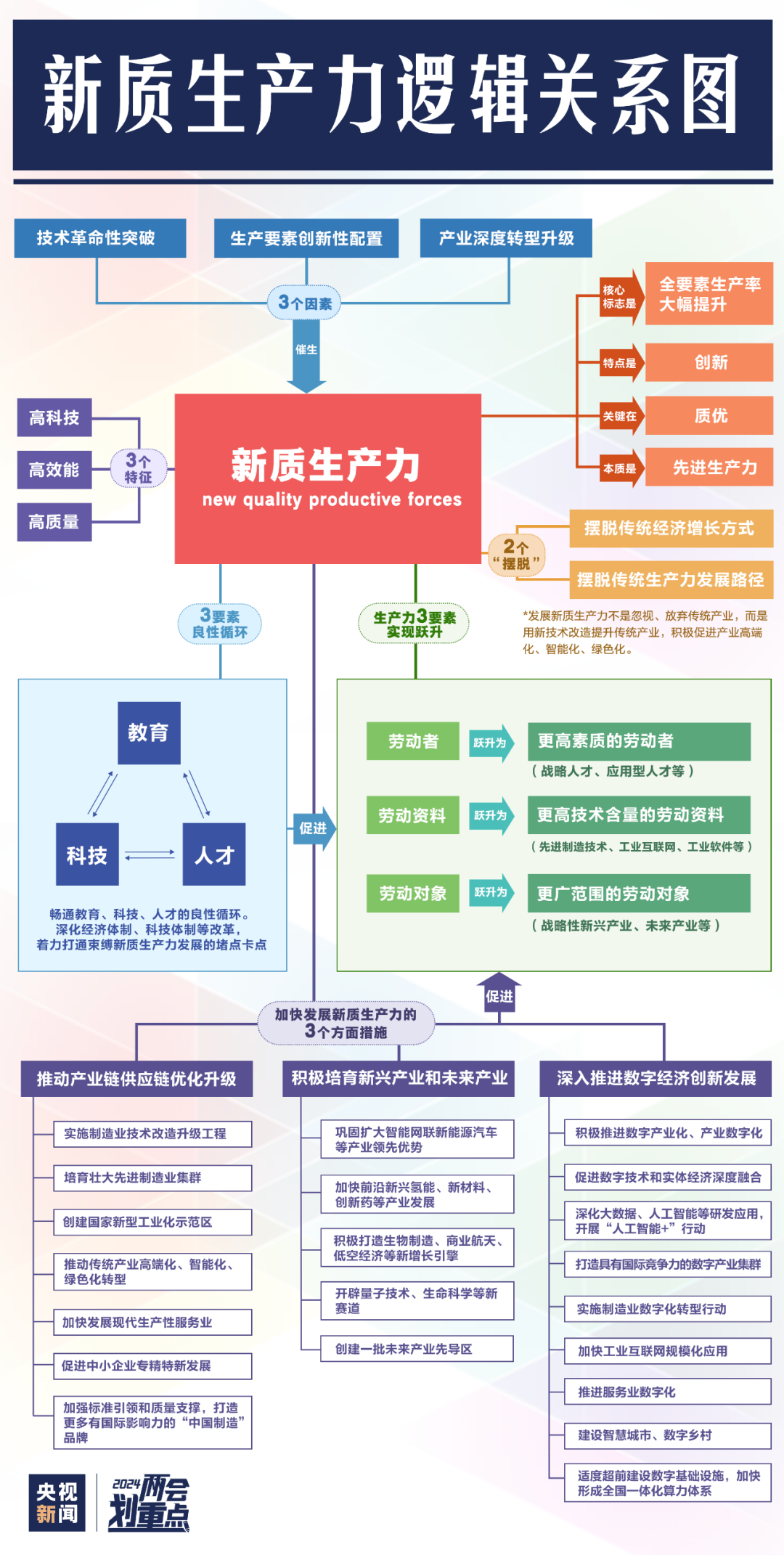 新质生产力一图看懂